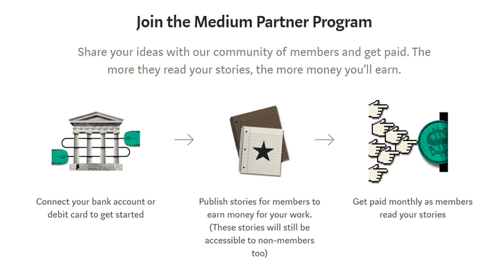 How making money on medium works