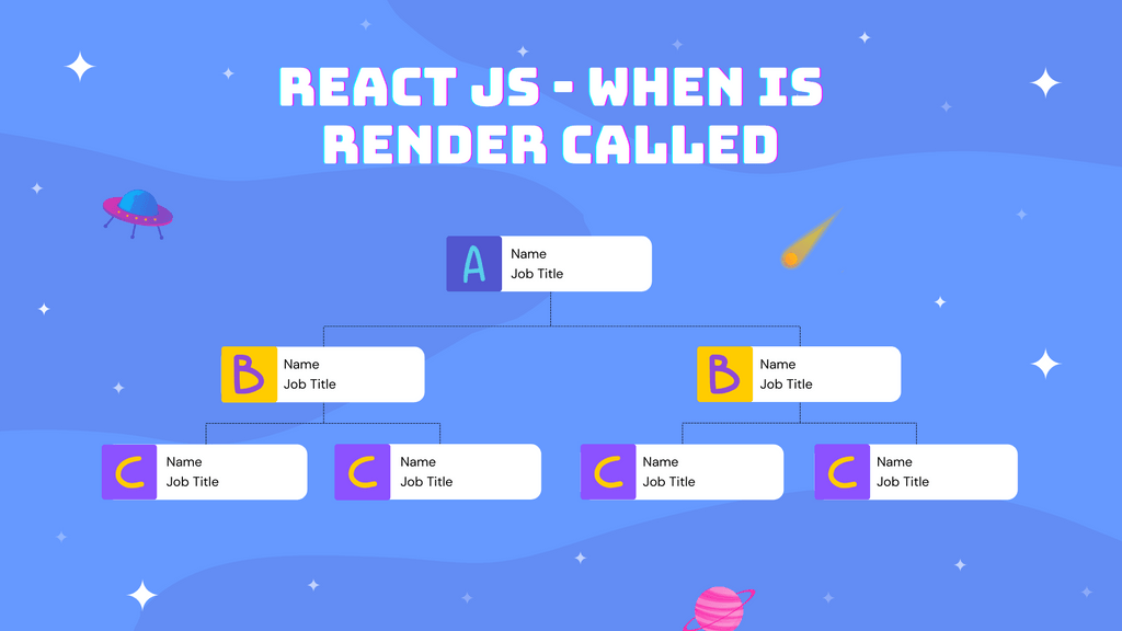 React JS - When Is Render Called
