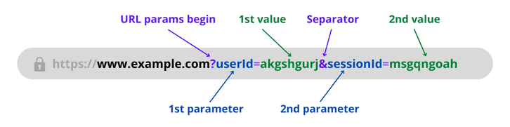 URL parameters explained